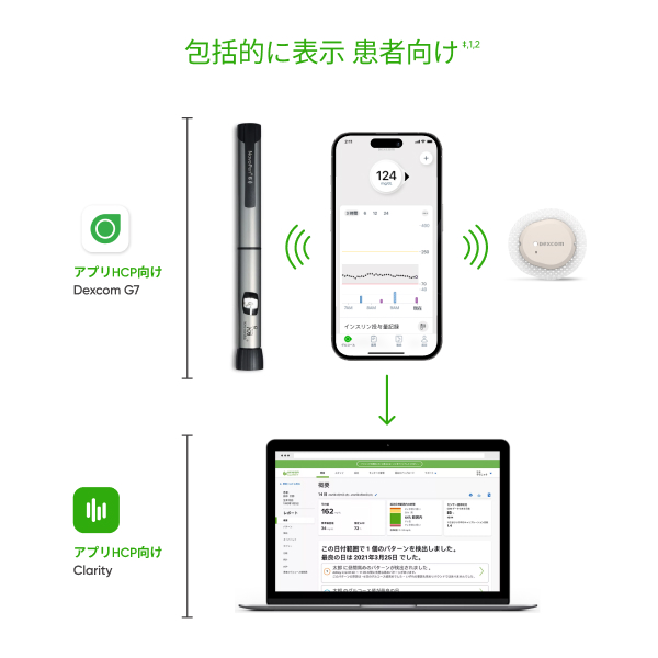 Dexcom G7 novo pen connection