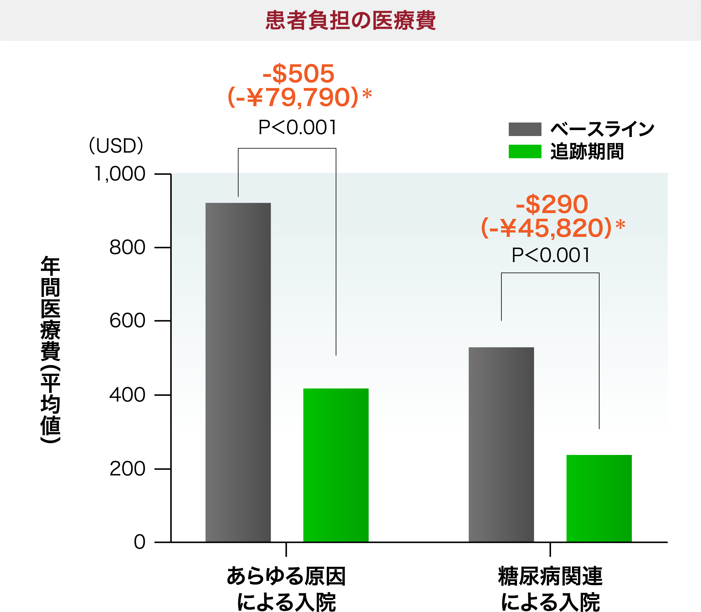 患者負担の医療費